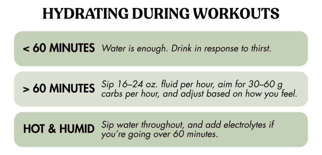 Infographic with hydration tips: Under 60 minutes—water is enough. Over 60 minutes—sip 16–24 oz. fluid per hour plus carbs. Hot & humid—sip water, add electrolytes if over 60 minutes.