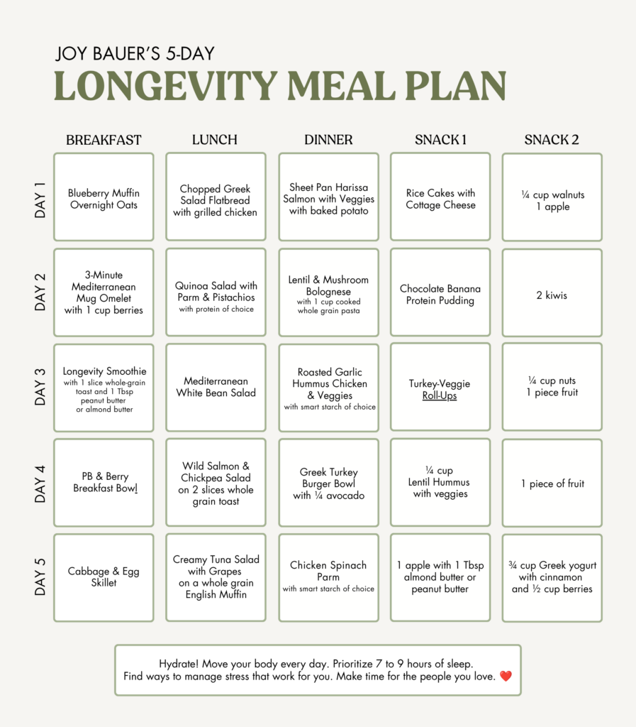 A 5-day longevity meal plan chart with breakfast, lunch, dinner, and two snacks per day, plus a hydration reminder at the bottom. Each meal and snack is listed for every day in individual boxes, supporting healthy habits for long-term wellness.