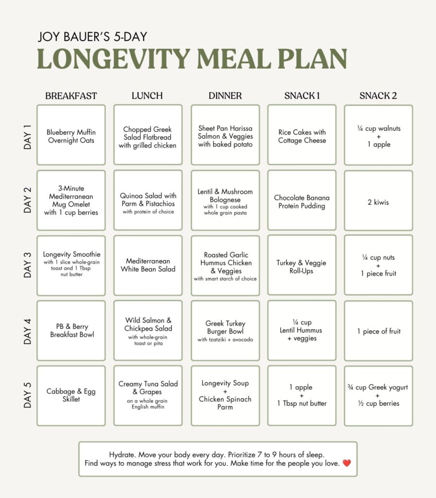 A 5-day longevity meal plan chart with daily breakfast, lunch, dinner, and two snacks, emphasizing balanced meals and hydration tips for longevity. This meal plan features a nourishing mix of grains, vegetables, lean proteins, and fruits to support overall wellness and healthy aging.