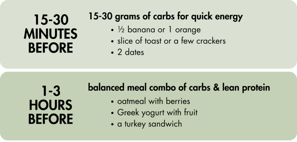 Fuel Your Workout Smarter: What to Eat Before, During & After Exercise