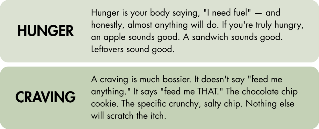 Comparison of hunger and craving. Hunger means needing any food, while craving means wanting a specific food, like a chocolate chip cookie. Hunger is flexible; craving is specific.
